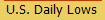 U.S. Daily Lows
